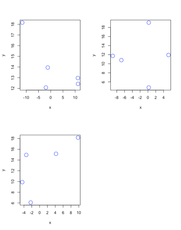 xyplot3
